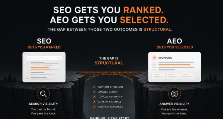Alex Rodriguez SEO