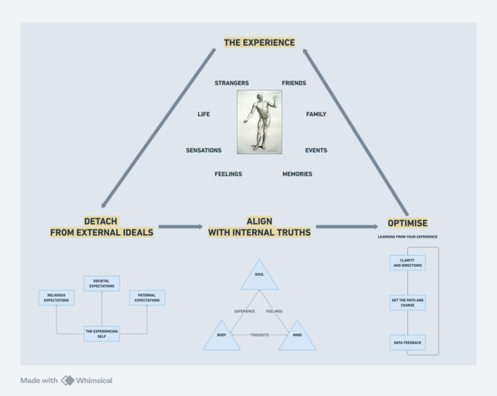 Reality Architect. Roadmap 🛣