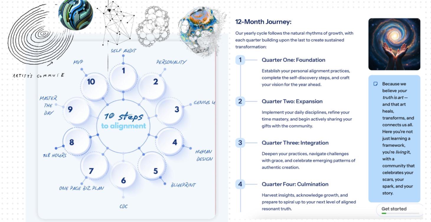10 Steps to Alignment