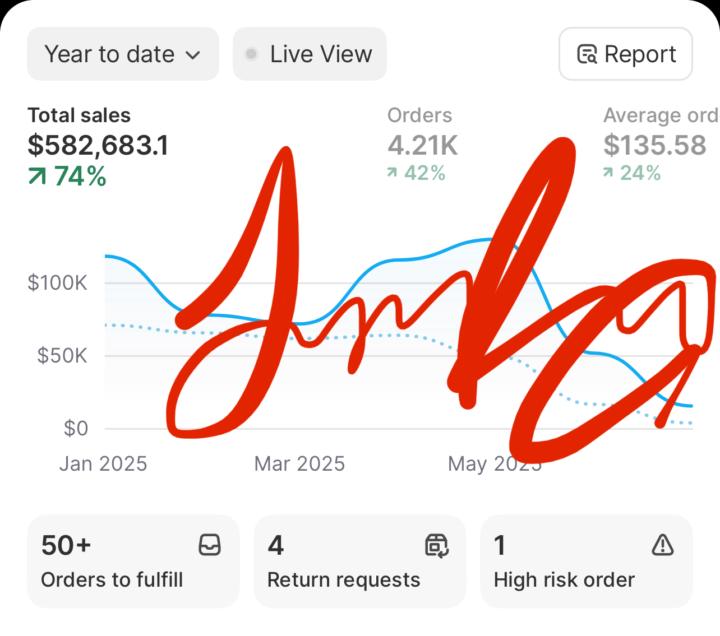 $900K This Year- Here’s What Actually Makes People Buy