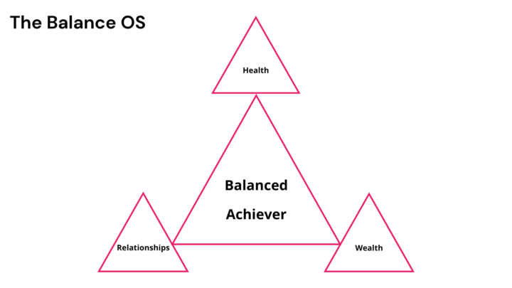 Health, Wealth, Relationships, where you struggling?! 