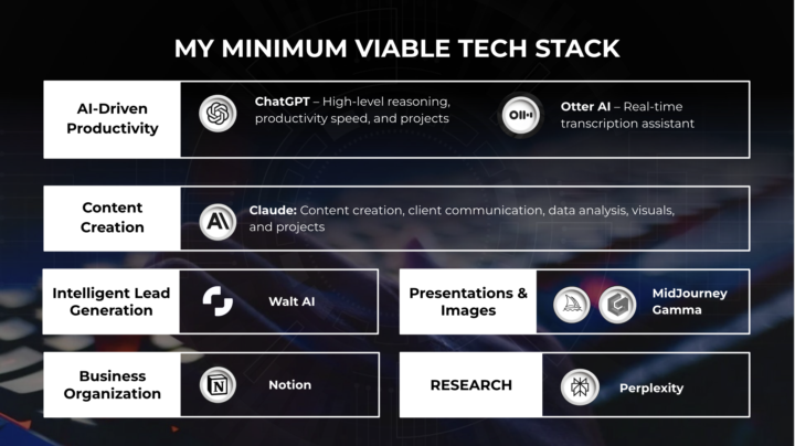 My Minimum Viable AI Tech Stack