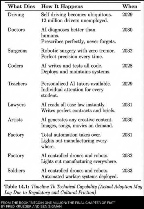 We're not betting on a date. We're betting on a direction.