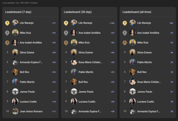 Quedan 15 días para el primer Ganador/a del Mes 🥁⭐