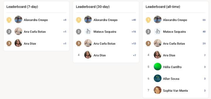 Celebração Leaderboard CARE