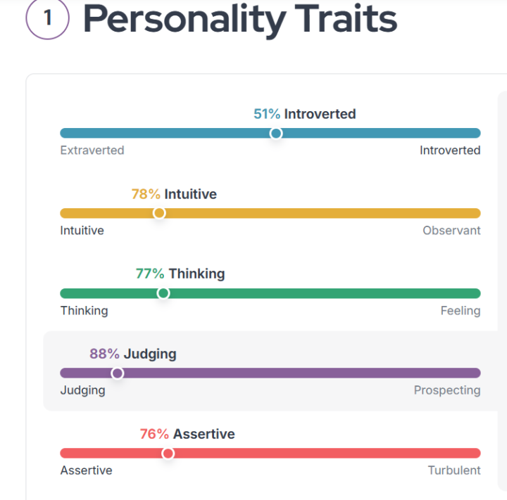 Myers Briggs Personality Type & How it can affect Health & Wellness