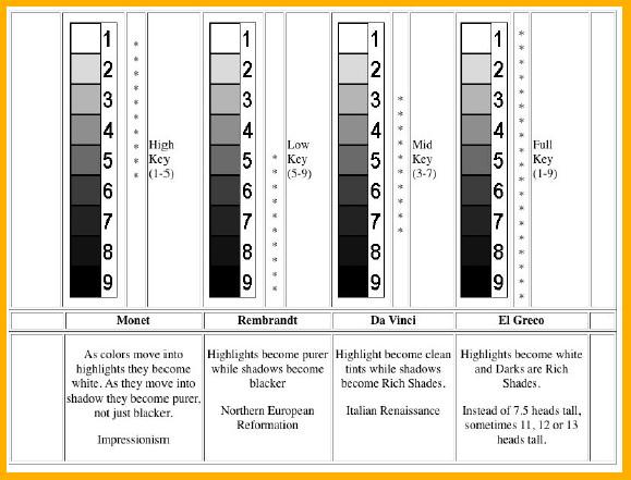 VISUAL LANGUAGE FUNDAMENTALS: THE 2-MINUTE VALUE STUDY