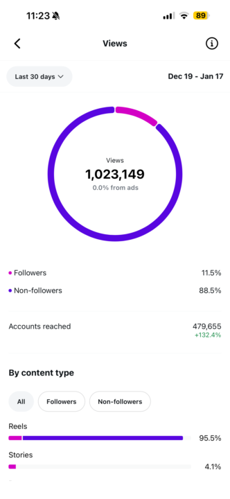 Vendí mis primeros 10 High-Tickets! 