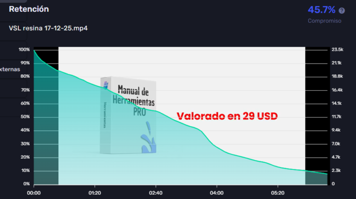 La retención de mi VSL