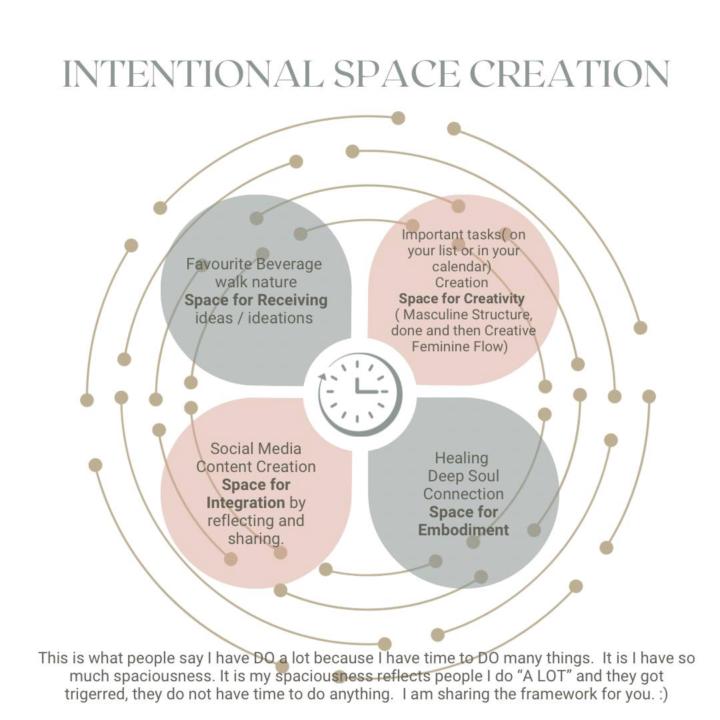 Creating Intentional Spaces