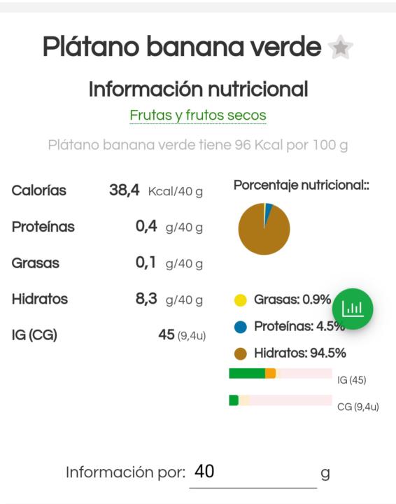 Plátano 