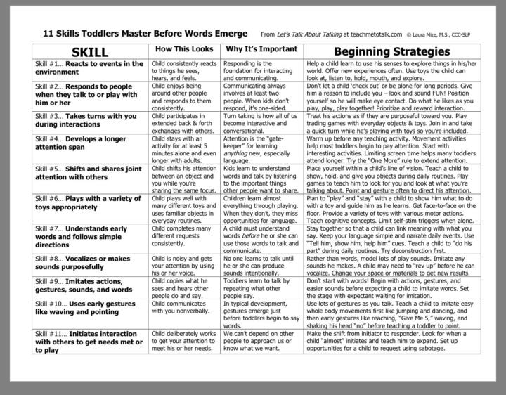 My favorite speech article for early intervention 