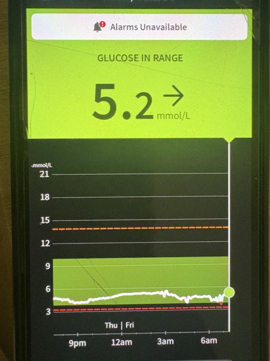 Day 2 fasting progress 