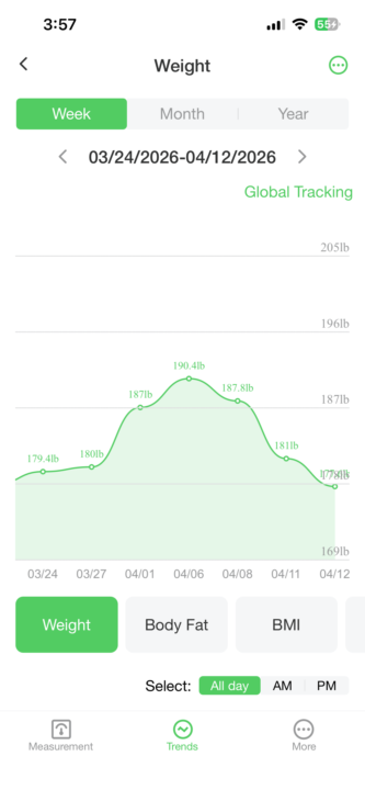 Day 6 of fasting April 12th ,2026