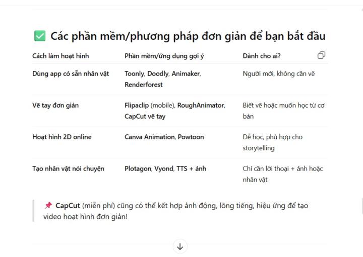 Văn Dương Nguyễn