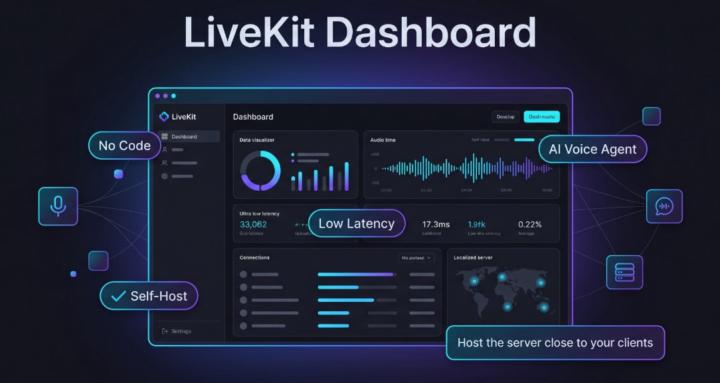 LiveKit Dashboard (AI Voice)