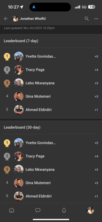 Congratulations to Yvette most active last 7 days 