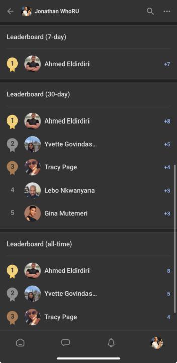 Ahmed most active for the week