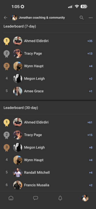 Congratulations for being so active on here.