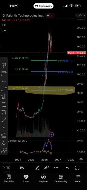 $PLTR