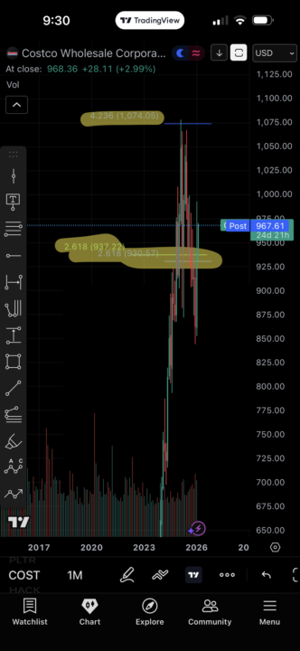 $COST