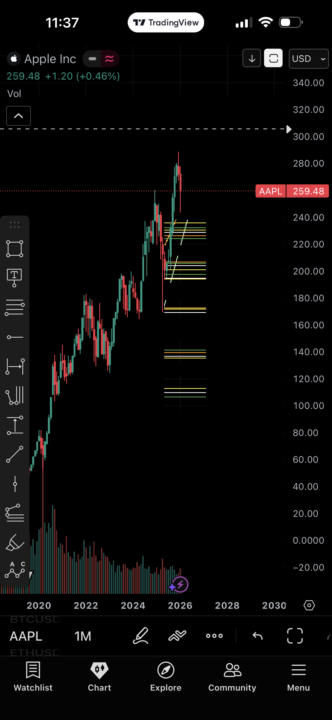 $AAPL