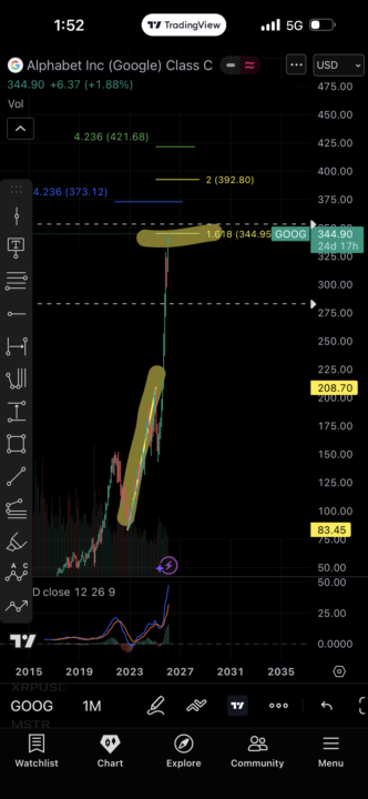 $GOOG