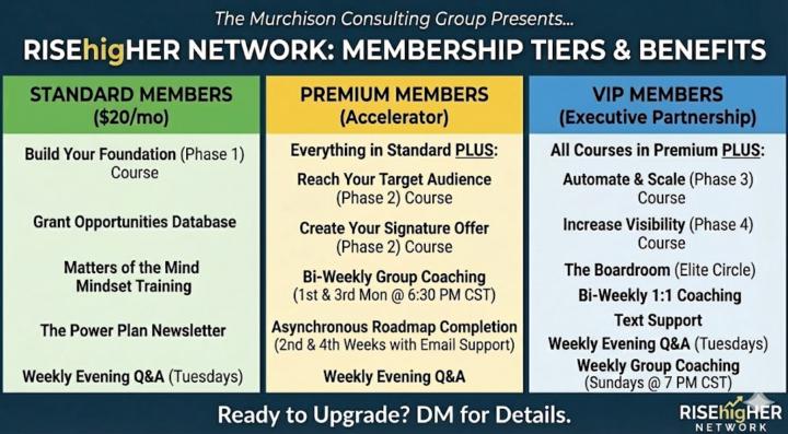 📌 OFFICIAL GUIDE: Your Access Level & Schedule