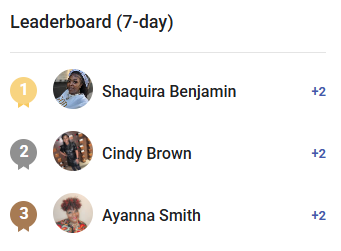 Congratulations to this weeks Leaderboard Winners