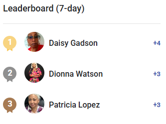 High Five! ☕️ This week’s leaderboard stars...