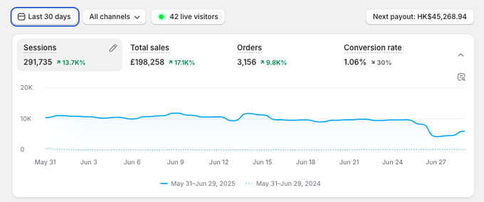 My store after making one good decision