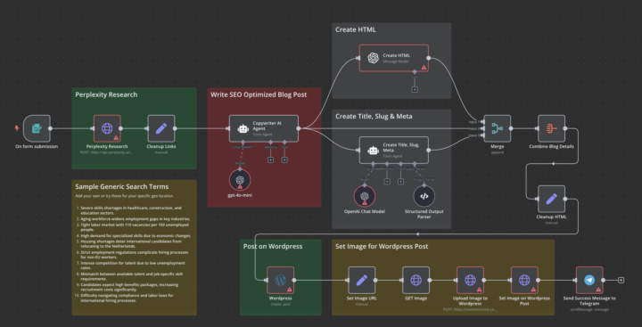 WTF!! This AI SEO FACTORY is WILD…