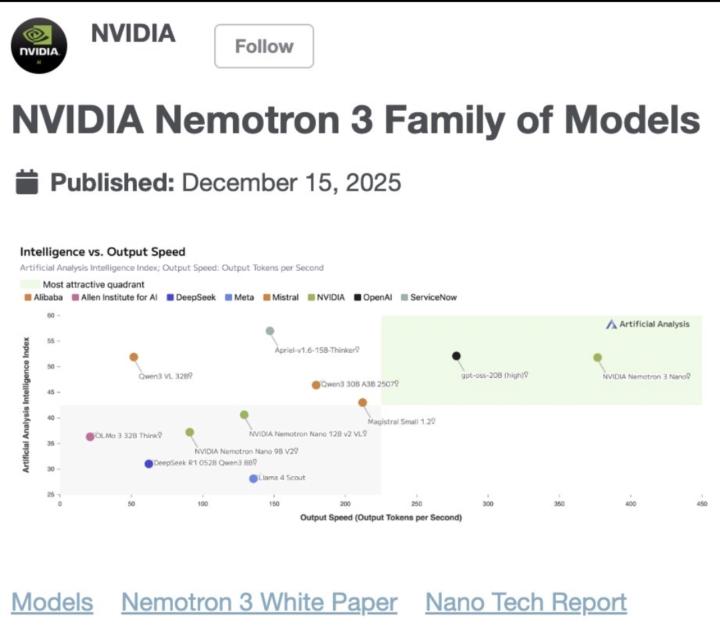 BREAKING: NVIDIA Launch New Model