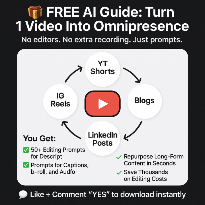 FREE Content Repurposing Guide