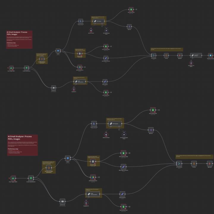 🔥 MIND-BLOWN: Found the craziest N8N AI automation…