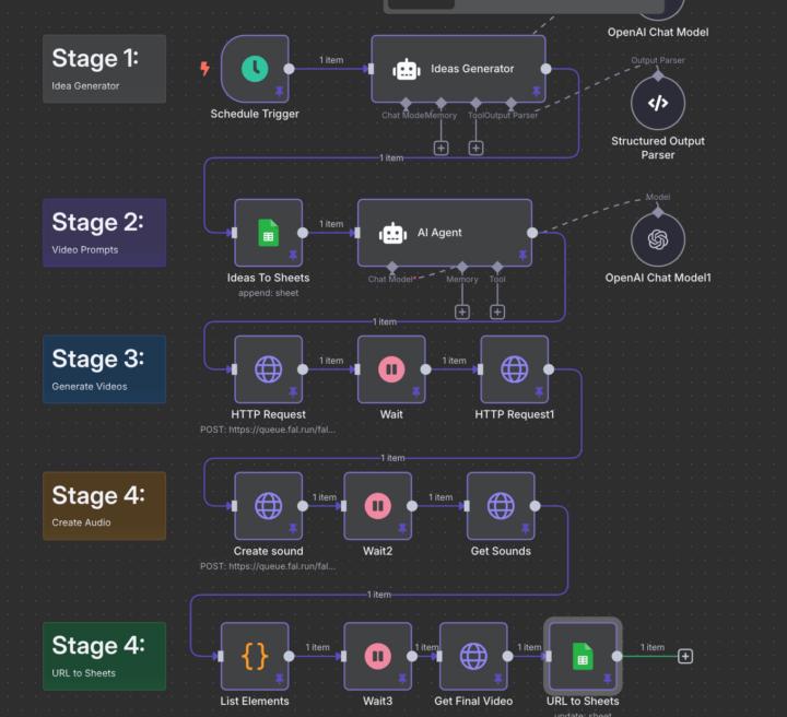 🚨 I JUST BUILT A FULL AI AUTOMATION STACK OVERNIGHT… WITH ZERO CODE