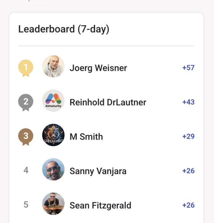 Shout out to our most active members!