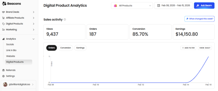 $14,150 in Digital Course Sales Without Posting on Social Media