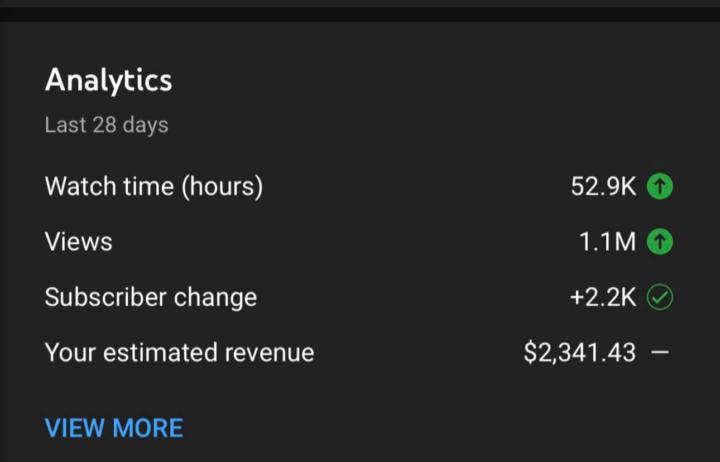 🔥 $2,341.43 in 28 Days with YouTube Automation! 🔥