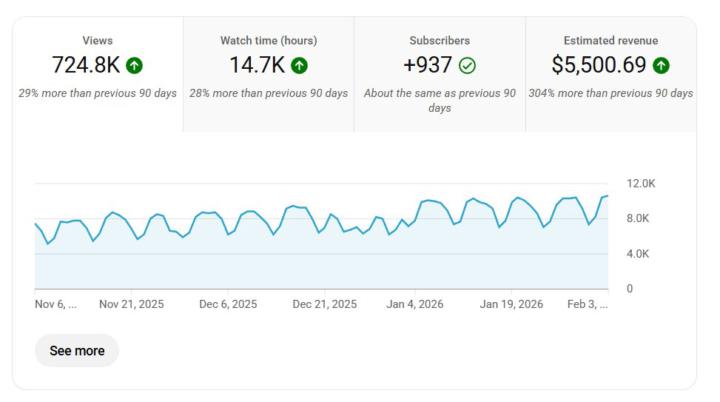 This is what consistency look like 🔥🌟