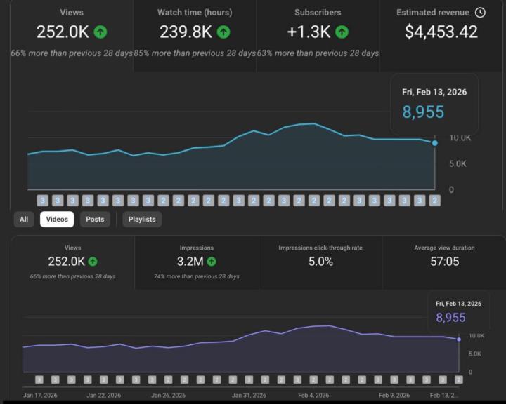 Real growth. Real numbers. Real income.