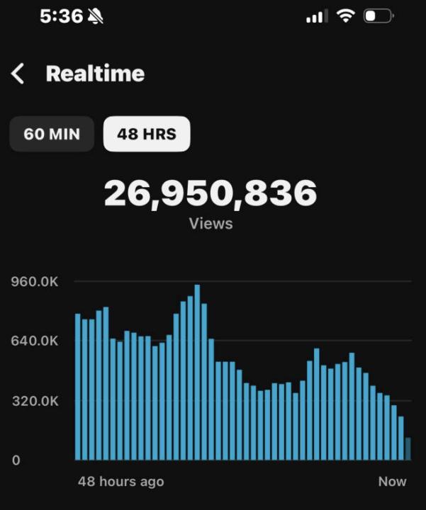 How to transform your life in the next 60 days