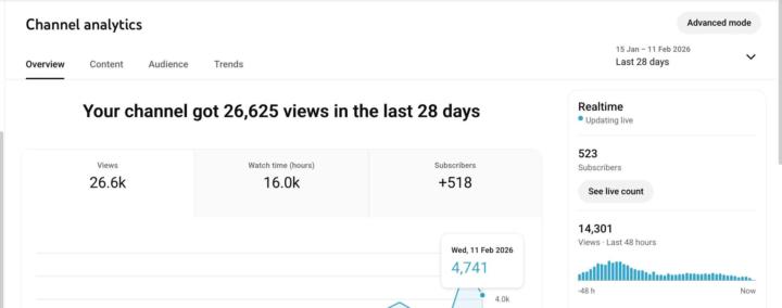 YouTube Revenue Automation Model – Real Results, Real Growth! 💰🔥