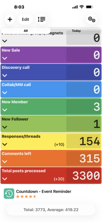 Daily Stats - Overdrive