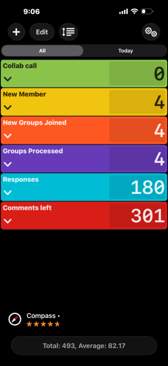 Daily Stats - Went Thru 1000 goosify posts (10%)