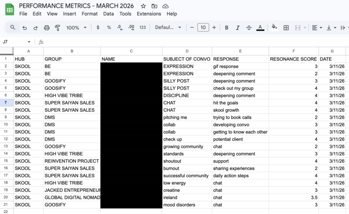 daily stats - evolving - performance CRM