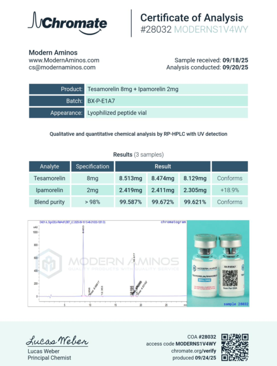 Modern Aminos UPDATE: Who Said The Industry Wouldn't Change