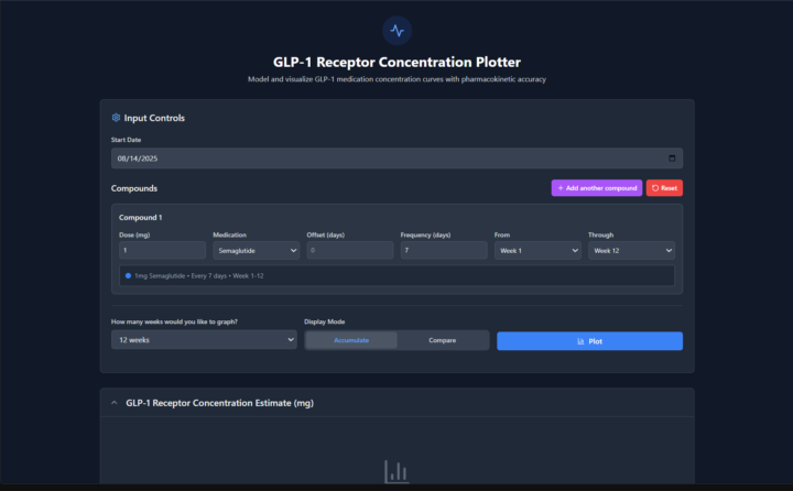 GLP1 Plotter Now LIVE