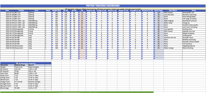 🧬 FREE Peptide Tracking Dashboard - Track Your Biofeedback 