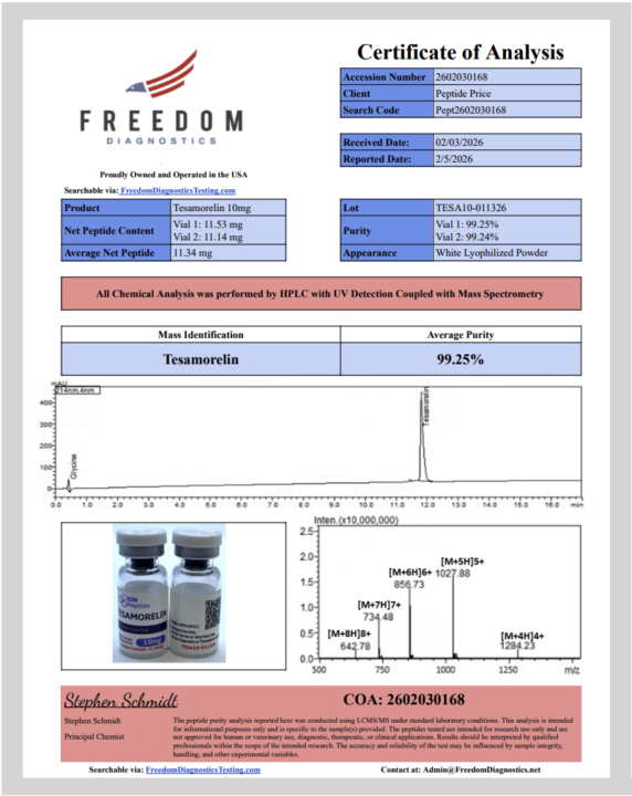 Tesamorelin Storage Experiment: Initial Testing Is In